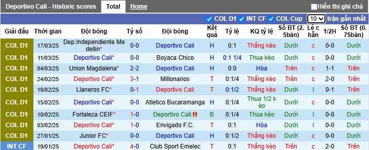 Nhận định, soi kèo Deportivo Cali vs America de Cali, 06h10 ngày 25/3: Cửa trên gặp khó - Ảnh 4