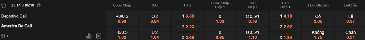 Nhận định, soi kèo Deportivo Cali vs America de Cali, 06h10 ngày 25/3: Cửa trên gặp khó - Ảnh 5