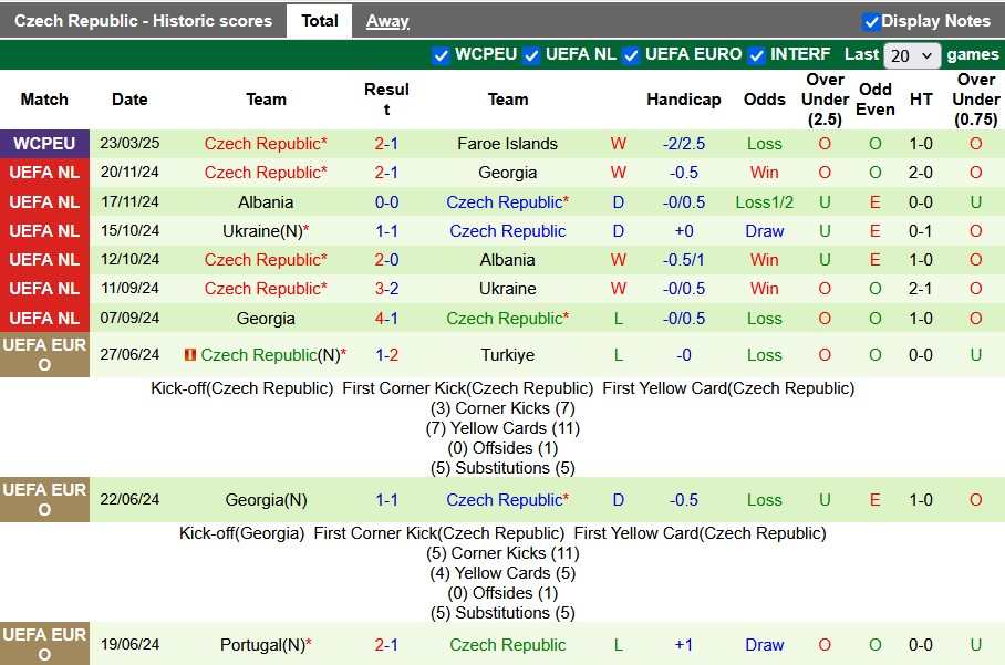 Nhận định, soi kèo Gibraltar vs CH Séc, 2h45 ngày 26/3: Nỗi lo hàng thủ - Ảnh 2