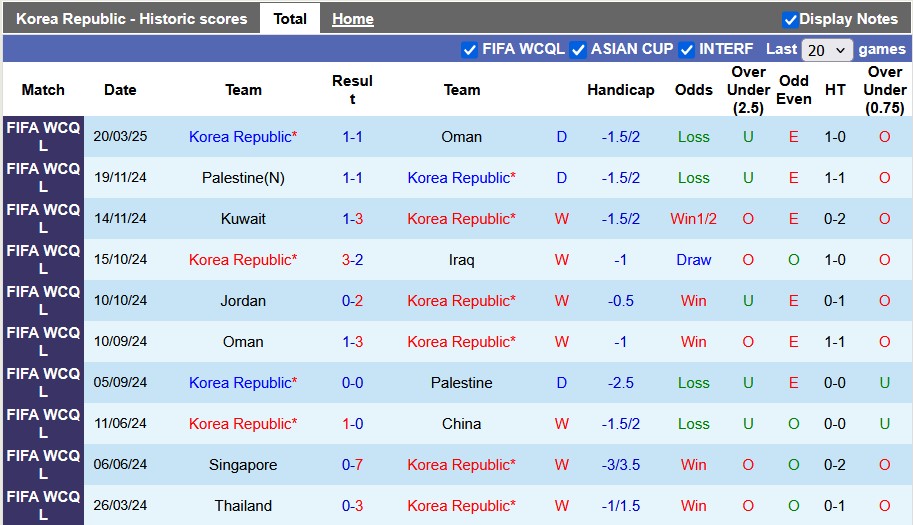 Nhận định, soi kèo Hàn Quốc vs Jordan, 18h00 ngày 25/3: Giành vé - Ảnh 1