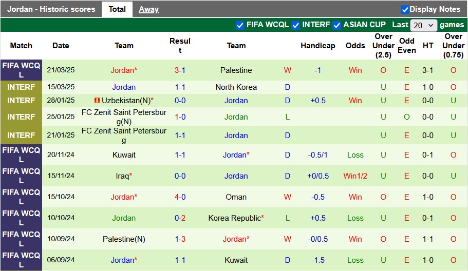 Nhận định, soi kèo Hàn Quốc vs Jordan, 18h00 ngày 25/3: Giành vé - Ảnh 2