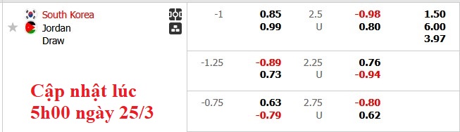 Nhận định, soi kèo Hàn Quốc vs Jordan, 18h00 ngày 25/3: Giành vé - Ảnh 5