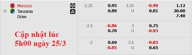 Nhận định, soi kèo Ma-rốc vs Tanzania, 4h30 ngày 26/3: Thắng vừa phải - Ảnh 5