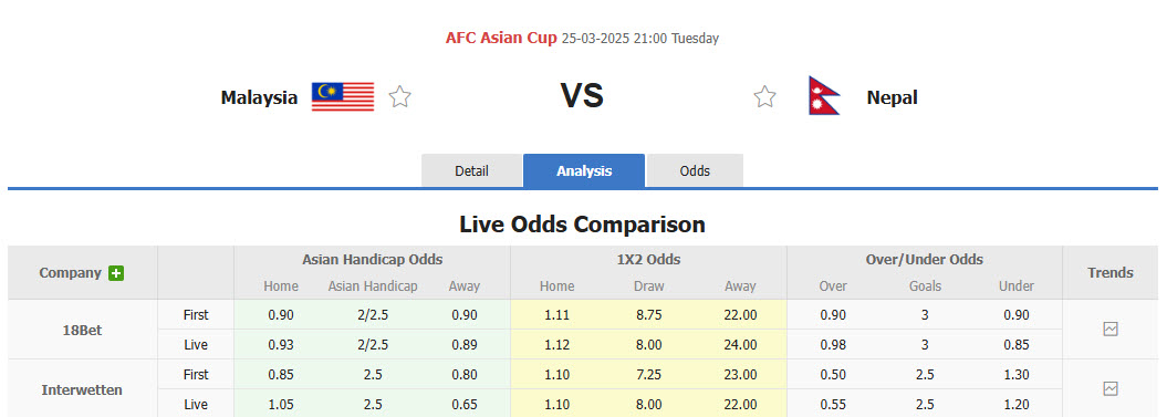 Nhận định, soi kèo Malaysia vs Nepal, 21h00 ngày 25/3: Mệnh lệnh phải thắng - Ảnh 1