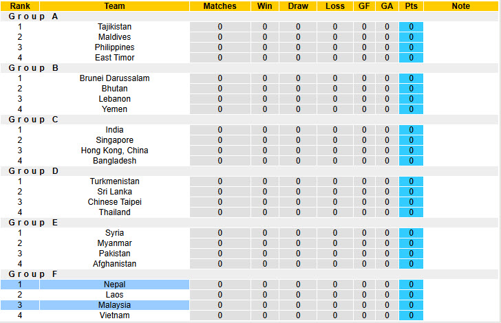 Nhận định, soi kèo Malaysia vs Nepal, 21h00 ngày 25/3: Mệnh lệnh phải thắng - Ảnh 5