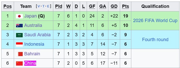 Nhận định, soi kèo Nhật Bản vs Saudi Arabia, 17h35 ngày 25/3: Xả stress - Ảnh 4