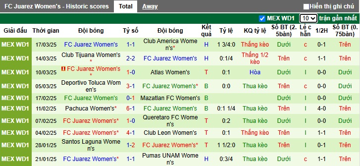 Nhận định, soi kèo Nữ Monterrey vs Nữ FC Juarez, 09h00 ngày 25/3: Khó thắng cách biệt - Ảnh 3
