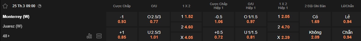 Nhận định, soi kèo Nữ Monterrey vs Nữ FC Juarez, 09h00 ngày 25/3: Khó thắng cách biệt - Ảnh 5