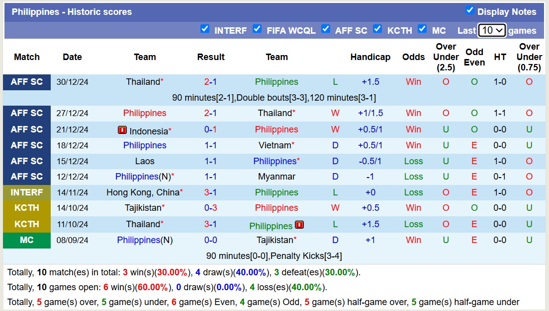 Nhận định, soi kèo Philippines vs Maldives, 18h00 ngày 25/3: Không hề ngon ăn - Ảnh 2