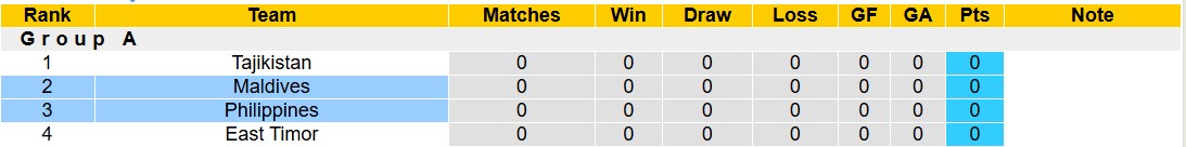 Nhận định, soi kèo Philippines vs Maldives, 18h00 ngày 25/3: Không hề ngon ăn - Ảnh 5
