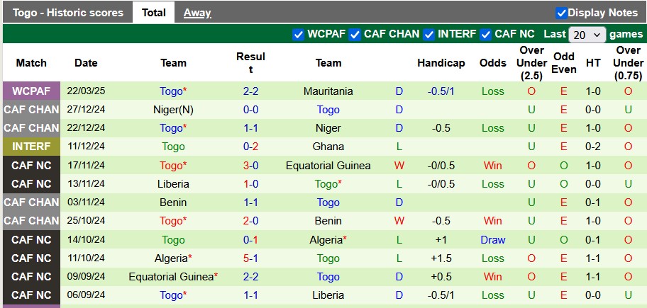 Nhận định, soi kèo Senegal vs Togo, 4h00 ngày 26/3: Chiến thắng nhọc nhằn - Ảnh 2