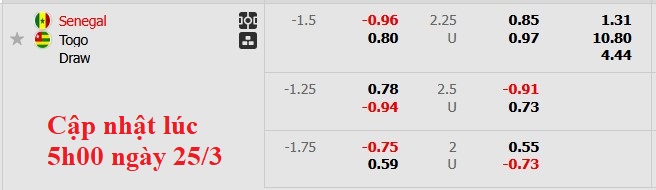 Nhận định, soi kèo Senegal vs Togo, 4h00 ngày 26/3: Chiến thắng nhọc nhằn - Ảnh 5