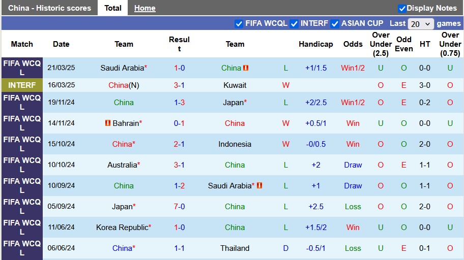 Nhận định, soi kèo Trung Quốc vs Australia, 18h00 ngày 25/3: Miếng võ của Chuột túi - Ảnh 1