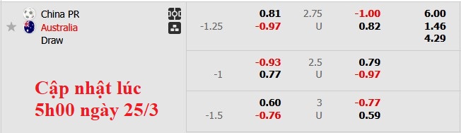 Nhận định, soi kèo Trung Quốc vs Australia, 18h00 ngày 25/3: Miếng võ của Chuột túi - Ảnh 5