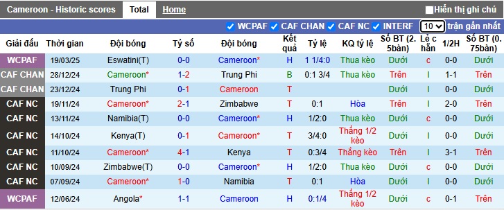 Nhận định, soi kèo Cameroon vs Libya, 02h00 ngày 26/3: Khó thắng cách biệt - Ảnh 4
