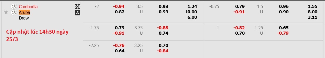 Nhận định, soi kèo Campuchia vs Aruba, 19h00 ngày 25/3: Đối thủ vừa miếng - Ảnh 4