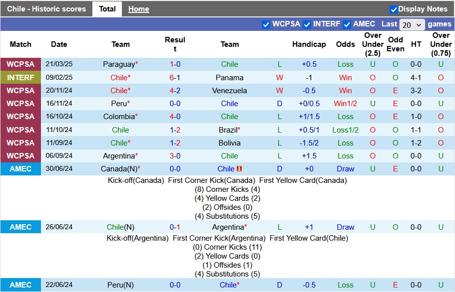 Nhận định, soi kèo Chile vs Ecuador, 7h00 ngày 26/3: Gặp khách đang sung - Ảnh 1