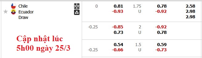 Nhận định, soi kèo Chile vs Ecuador, 7h00 ngày 26/3: Gặp khách đang sung - Ảnh 5
