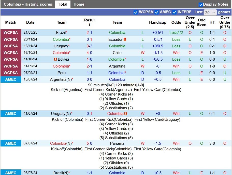 Nhận định, soi kèo Colombia vs Paraguay, 7h00 ngày 26/3: Đâu dễ cho chủ nhà - Ảnh 1
