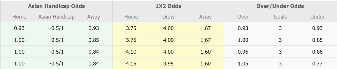 Nhận định, soi kèo Fukushima United vs Consadole Sapporo, 17h00 ngày 26/3: Tiếp tục thăng hoa - Ảnh 1