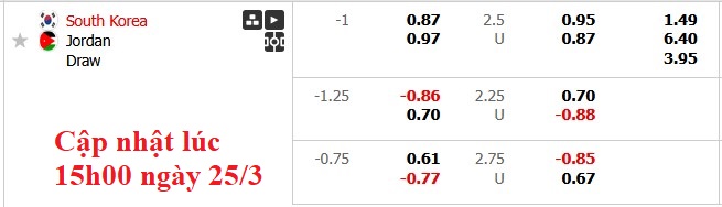 Nhận định, soi kèo Hàn Quốc vs Jordan, 18h00 ngày 25/3: Giành vé - Ảnh 6