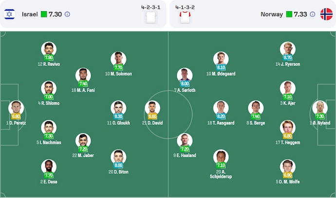 Nhận định, soi kèo Israel vs Na Uy, 2h45 ngày 26/3: Khó cưỡng - Ảnh 5