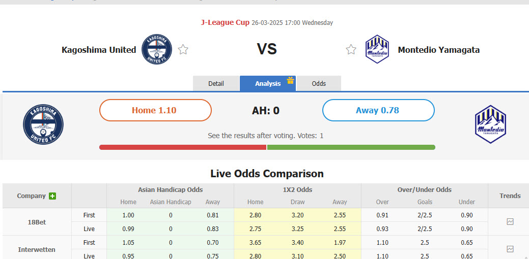 Nhận định, soi kèo Kagoshima United vs Montedio Yamagata, 17h00 ngày 26/3: Bất ngờ từ cửa dưới - Ảnh 1