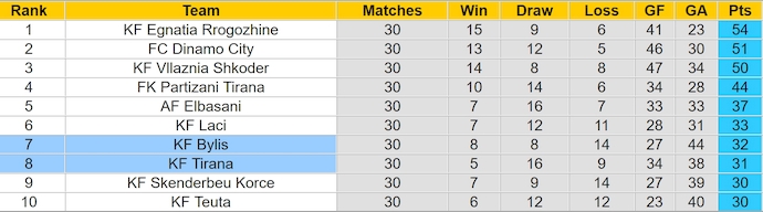 Nhận định, soi kèo KF Tirana vs KF Bylis, 0h00 ngày 27/3: Chiếm ngôi đối thủ - Ảnh 5