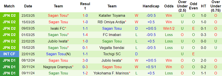 Nhận định, soi kèo Matsumoto Yamaga vs Sagan Tosu, 17h00 ngày 26/3: Tạm biệt chủ nhà - Ảnh 2