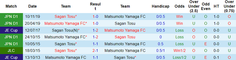 Nhận định, soi kèo Matsumoto Yamaga vs Sagan Tosu, 17h00 ngày 26/3: Tạm biệt chủ nhà - Ảnh 3