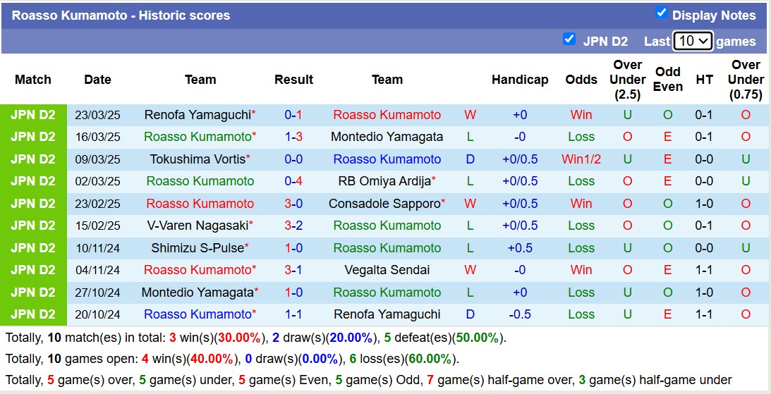 Nhận định, soi kèo Mito Hollyhock vs Roasso Kumamoto, 17h00 ngày 26/3: Tiếp tục gieo sầu - Ảnh 3