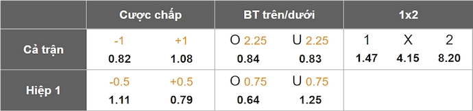 Nhận định, soi kèo Montenegro vs Đảo Faroe, 2h45 ngày 26/3: Khó có bất ngờ - Ảnh 1