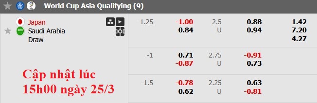 Nhận định, soi kèo Nhật Bản vs Saudi Arabia, 17h35 ngày 25/3: Xả stress - Ảnh 6