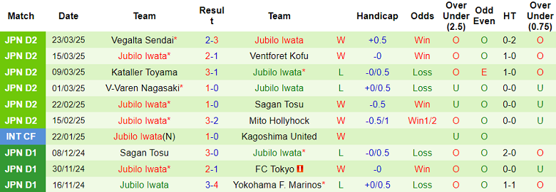 Nhận định, soi kèo Osaka FC vs Jubilo Iwata, 17h00 ngày 26/3: Khó cho cửa trên - Ảnh 2