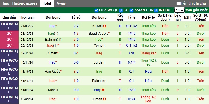 Nhận định, soi kèo Palestine vs Iraq, 01h15 ngày 26/3: Lịch sử lên tiếng - Ảnh 3