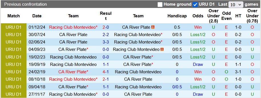 Nhận định, soi kèo Racing Montevideo vs River Plate, 0h00 ngày 27/3: Mất phương hướng - Ảnh 3