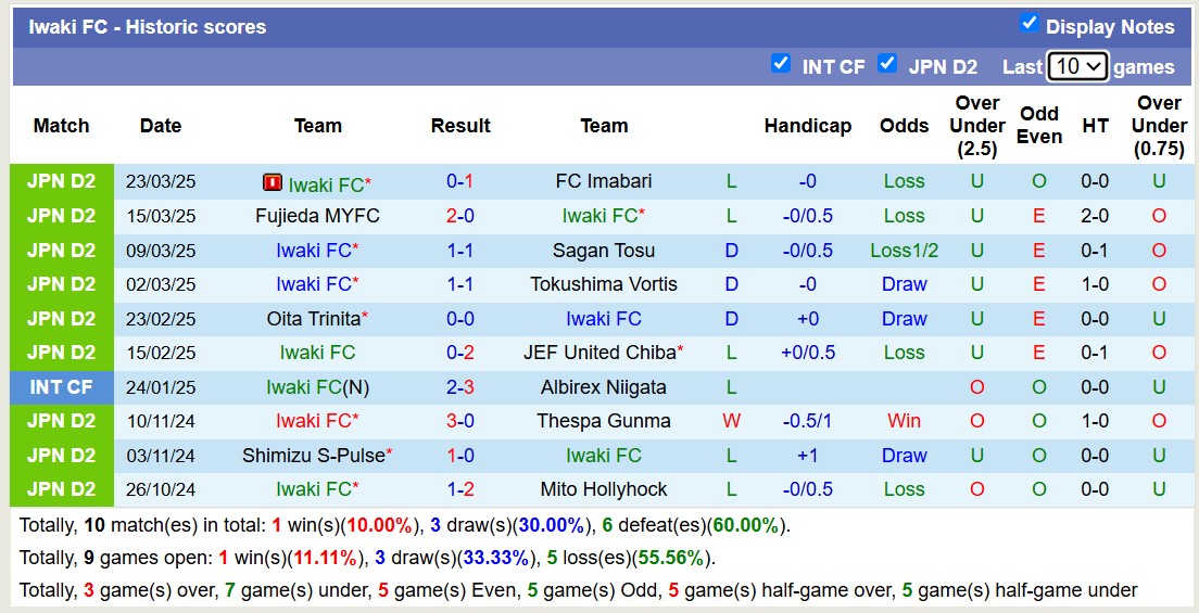Nhận định, soi kèo RB Omiya Ardija vs Iwaki FC, 17h00 ngày 26/3: Viết lại lịch sử - Ảnh 3