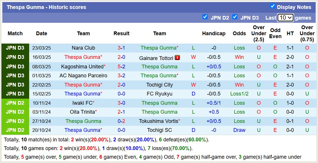 Nhận định, soi kèo Thespa Gunma vs V-Varen Nagasaki, 17h00 ngày 26/3: Ấn tượng xa nhà - Ảnh 2