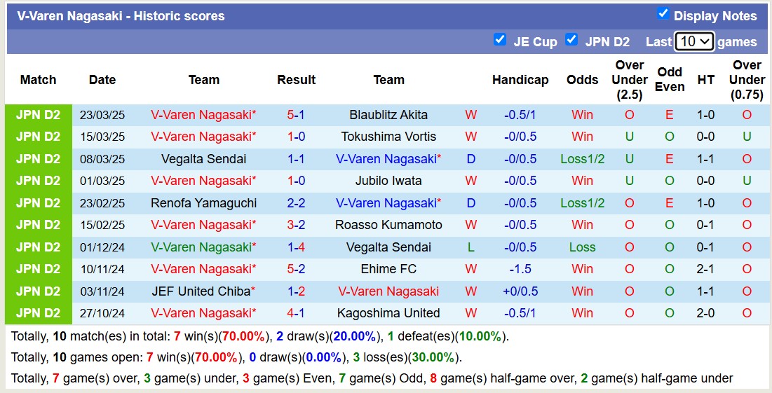 Nhận định, soi kèo Thespa Gunma vs V-Varen Nagasaki, 17h00 ngày 26/3: Ấn tượng xa nhà - Ảnh 3