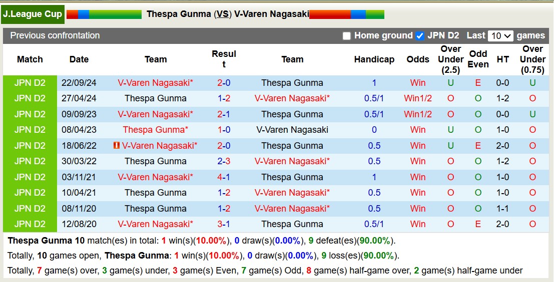 Nhận định, soi kèo Thespa Gunma vs V-Varen Nagasaki, 17h00 ngày 26/3: Ấn tượng xa nhà - Ảnh 4