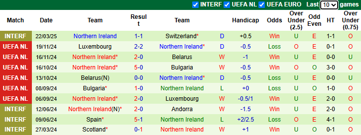 Nhận định, soi kèo Thụy Điển vs Bắc Ireland, 1h00 ngày 26/3: Tiếp đà bất bại - Ảnh 3