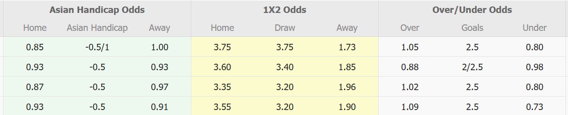 Nhận định, soi kèo Tochigi SC vs Vegalta Sendai, 17h00 ngày 26/3: Lịch sử gọi tên - Ảnh 1