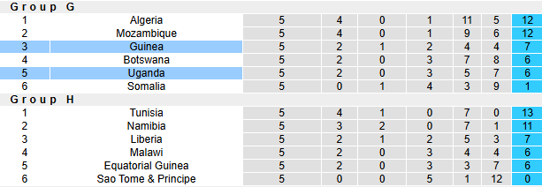 Nhận định, soi kèo Uganda vs Guinea, 23h00 ngày 25/3: Khó cho khách - Ảnh 6