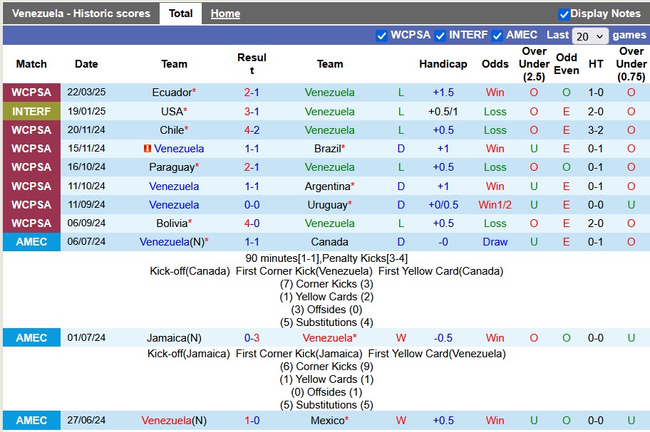 Nhận định, soi kèo Venezuela vs Peru, 7h00 ngày 26/3: Vì suất dự play-off - Ảnh 1