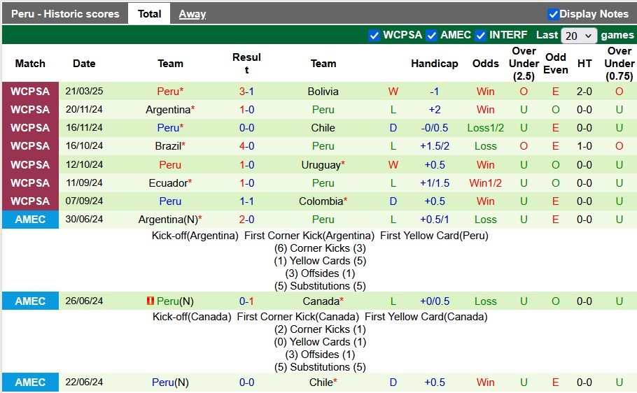 Nhận định, soi kèo Venezuela vs Peru, 7h00 ngày 26/3: Vì suất dự play-off - Ảnh 2
