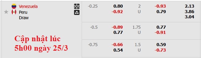 Nhận định, soi kèo Venezuela vs Peru, 7h00 ngày 26/3: Vì suất dự play-off - Ảnh 5