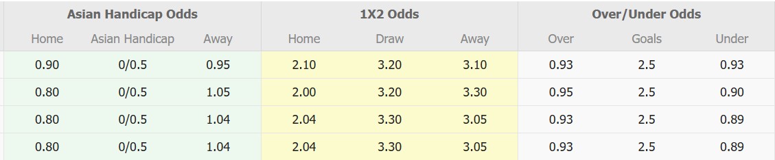 Nhận định, soi kèo Ventforet Kofu vs Fujieda MYFC, 17h00 ngày 26/3: Bất phân thắng bại - Ảnh 1