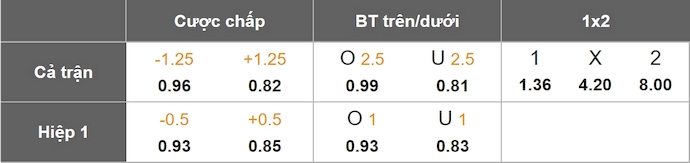 Nhận định, soi kèo Alajuelense vs San Carlos, 9h00 ngày 28/3: Thắng là đủ - Ảnh 1