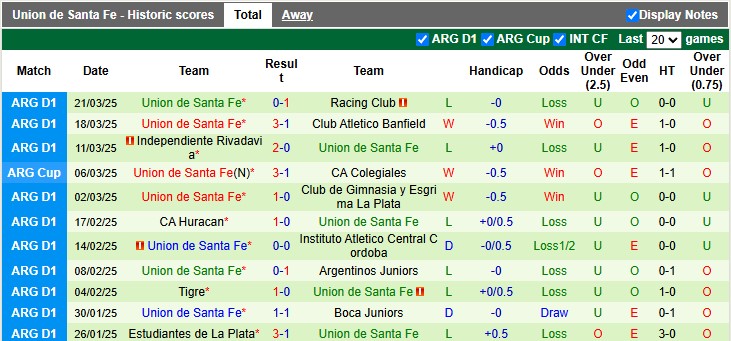 Nhận định, soi kèo Aldosivi vs Union Santa Fe, 1h30 ngày 28/3: Tâm lý thoải mái - Ảnh 2