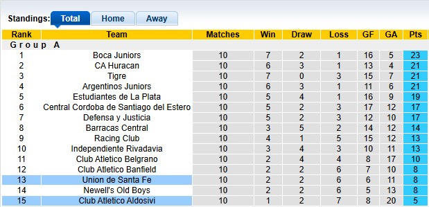 Nhận định, soi kèo Aldosivi vs Union Santa Fe, 1h30 ngày 28/3: Tâm lý thoải mái - Ảnh 4